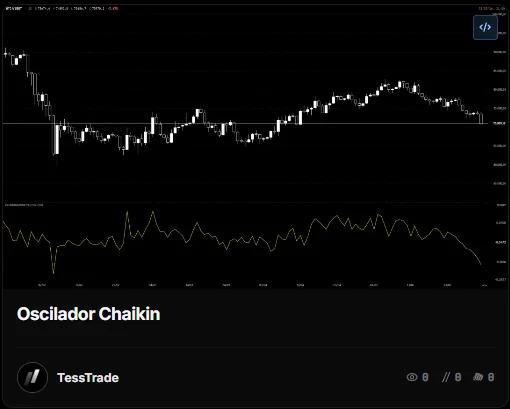 Oscilador Chaikin — TessTrade